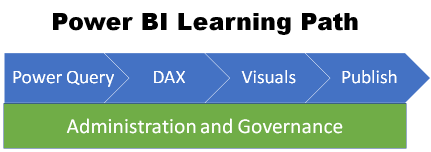 power bi ppt 2021