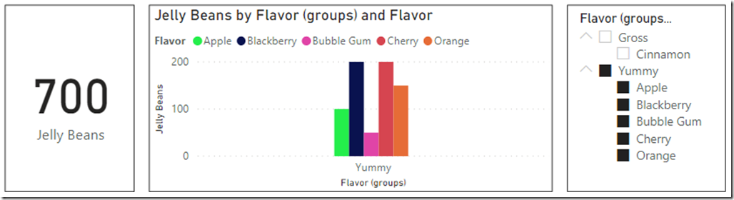 Card visual, bard chart and filter visual, grouped by flavor